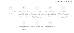 ویژگی بانک سوالات هوشمند کوییز24