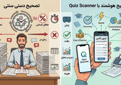 دبیری که با لبخند و با استفاده از لپ‌تاپ در سامانه کوییز۲۴ در حال طراحی آزمون آنلاین است