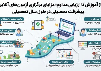 دانش‌آموز در حال پاسخ به آزمون آنلاین پیشرفت تحصیلی با تبلت