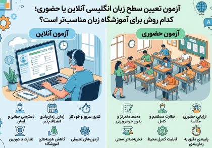 مقایسه آزمون تعیین سطح زبان انگلیسی آنلاین و حضوری