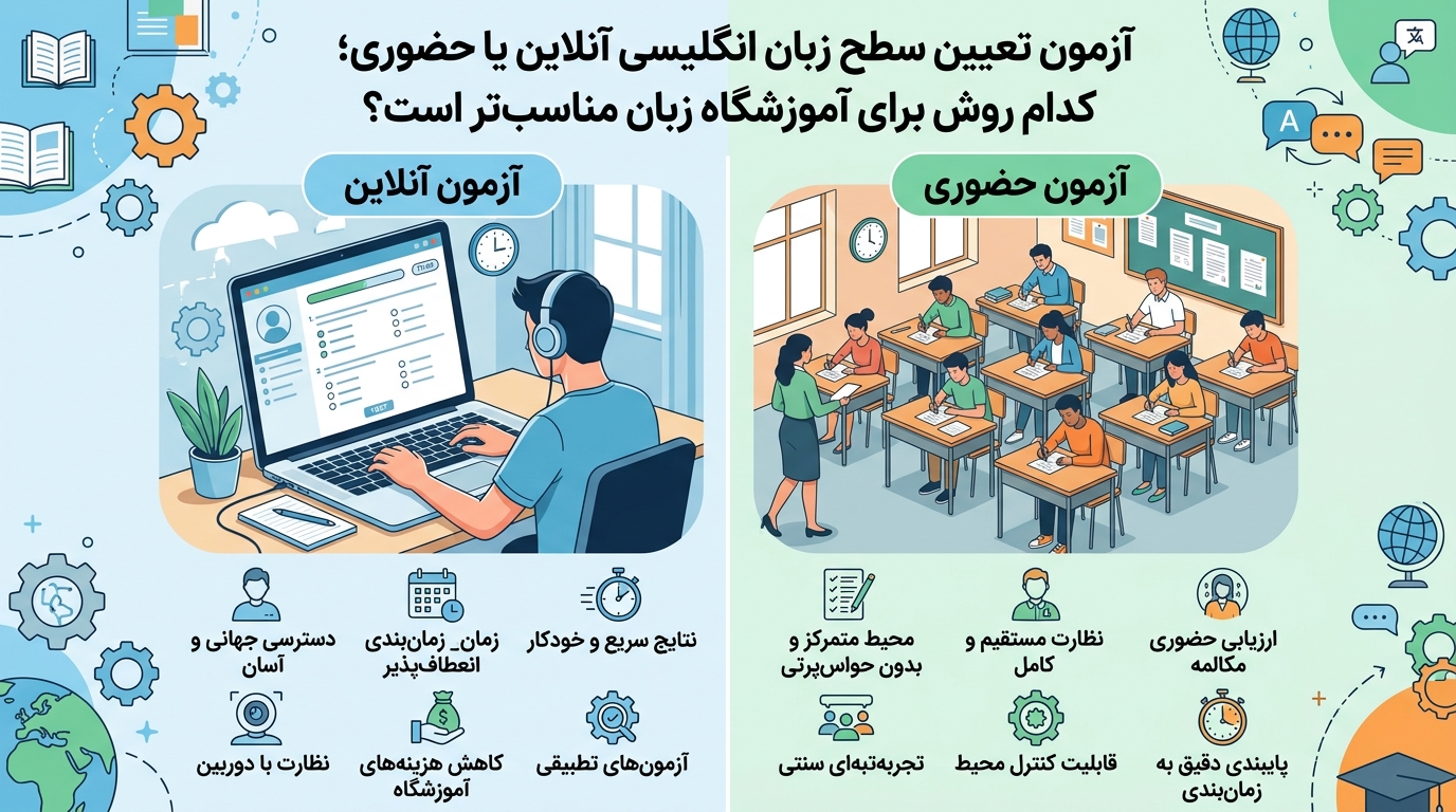 مقایسه آزمون تعیین سطح زبان انگلیسی آنلاین و حضوری