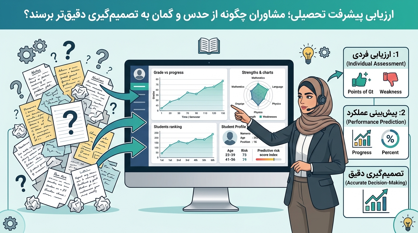 مشاور تحصیلی در حال بررسی نتایج آزمون و پیشرفت دانش‌آموز