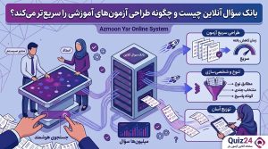 معلم در حال انتخاب سؤالات از بانک سؤال آنلاین برای طراحی آزمون آموزشی