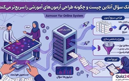 معلم در حال انتخاب سؤالات از بانک سؤال آنلاین برای طراحی آزمون آموزشی