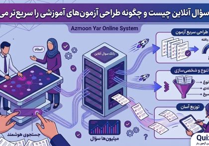 معلم در حال انتخاب سؤالات از بانک سؤال آنلاین برای طراحی آزمون آموزشی