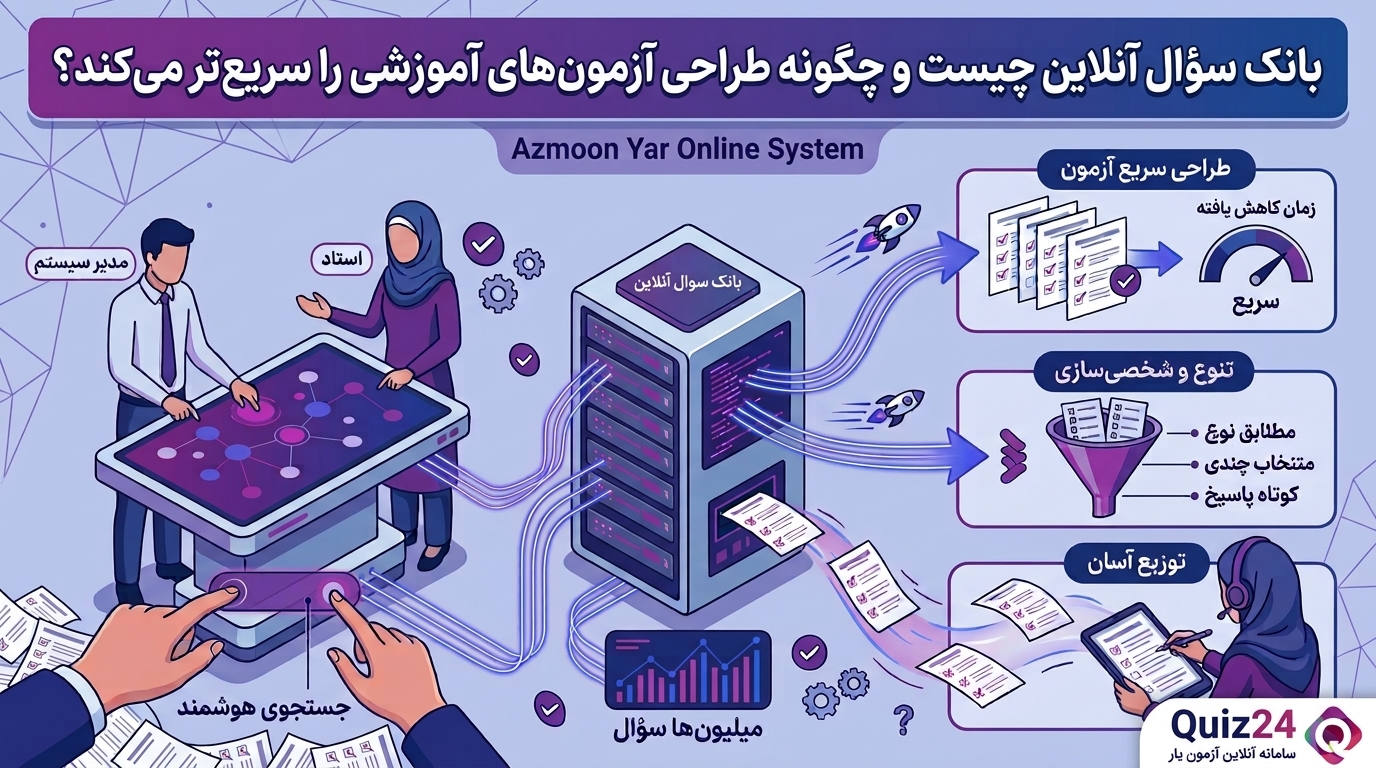 معلم در حال انتخاب سؤالات از بانک سؤال آنلاین برای طراحی آزمون آموزشی
