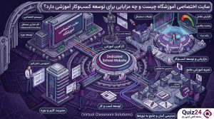 پنل اختصاصی آموزشگاه با دامنه شخصی‌سازی‌شده برای برگزاری آزمون و کلاس آنلاین