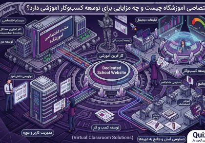 پنل اختصاصی آموزشگاه با دامنه شخصی‌سازی‌شده برای برگزاری آزمون و کلاس آنلاین