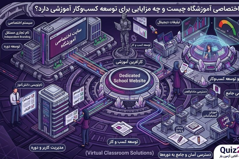 پنل اختصاصی آموزشگاه با دامنه شخصیسازیشده برای برگزاری آزمون و کلاس آنلاین