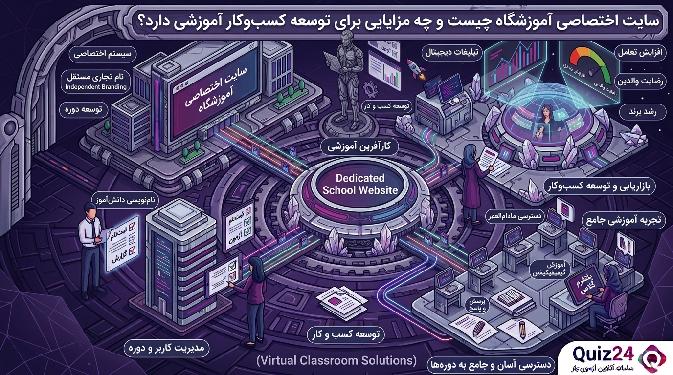 پنل اختصاصی آموزشگاه با دامنه شخصی‌سازی‌شده برای برگزاری آزمون و کلاس آنلاین