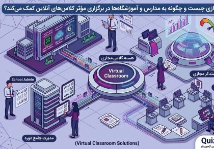 معلم در حال برگزاری کلاس مجازی برای دانش‌آموزان از طریق اینترنت